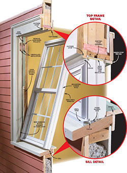 Sure Window Installation Process Highfalls NC